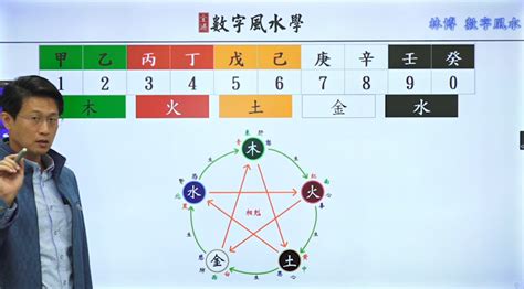 電話數字能量|《數字能量》08 完結篇：如何挑選手機號碼